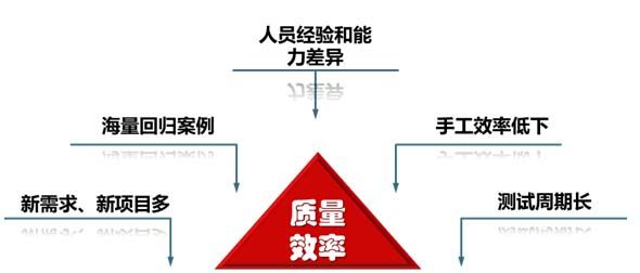 第三方軟件測試外包公司_第三方軟件開發(fā)定制公司