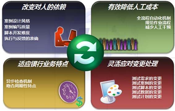 第三方軟件測試外包公司_第三方軟件開發(fā)定制公司