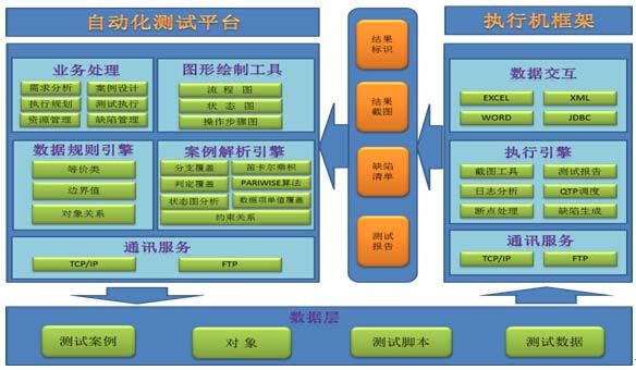 第三方軟件測試外包公司_第三方軟件開發(fā)定制公司
