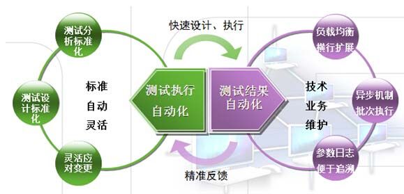 第三方軟件測試外包公司_第三方軟件開發(fā)定制公司