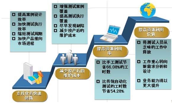 第三方軟件測試外包公司_第三方軟件開發(fā)定制公司