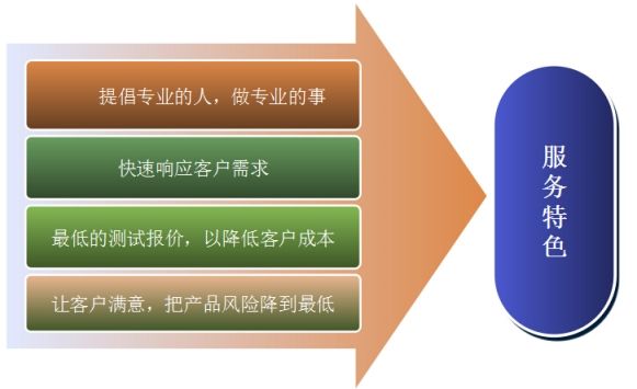 軟件測試外包公司服務(wù)特色