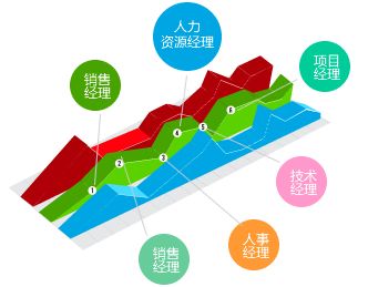 公司組織架構(gòu)