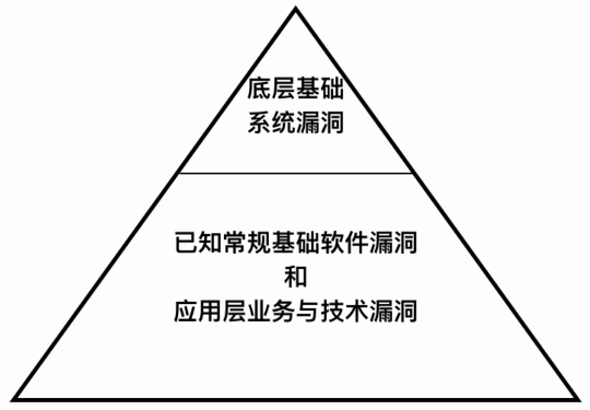 安全驗(yàn)收測(cè)試