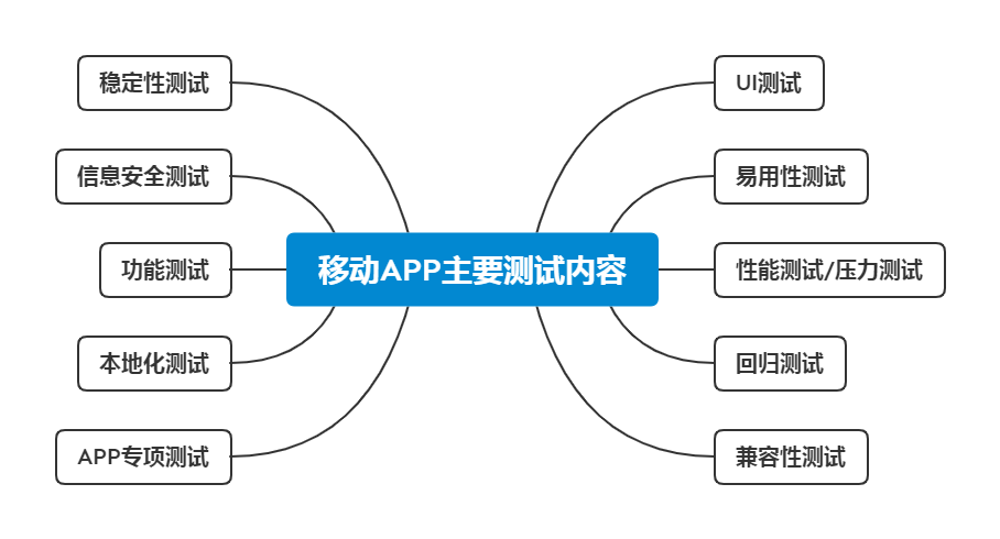 CNAS測(cè)評(píng)報(bào)告
