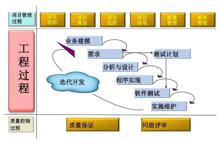 第三方軟件測(cè)試體系建設(shè)