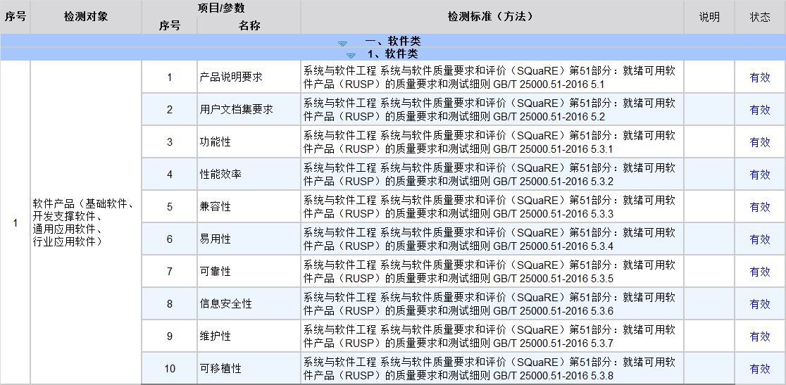 CNAS測評依據(jù)標準
