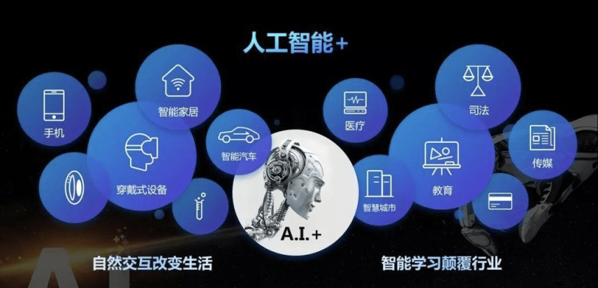 AI人工智能產品改變生活
