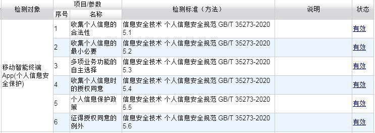 APP個人信息安全檢測標(biāo)準