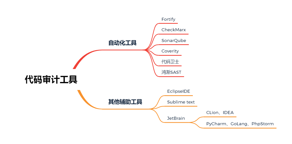 代碼審計(jì)工具
