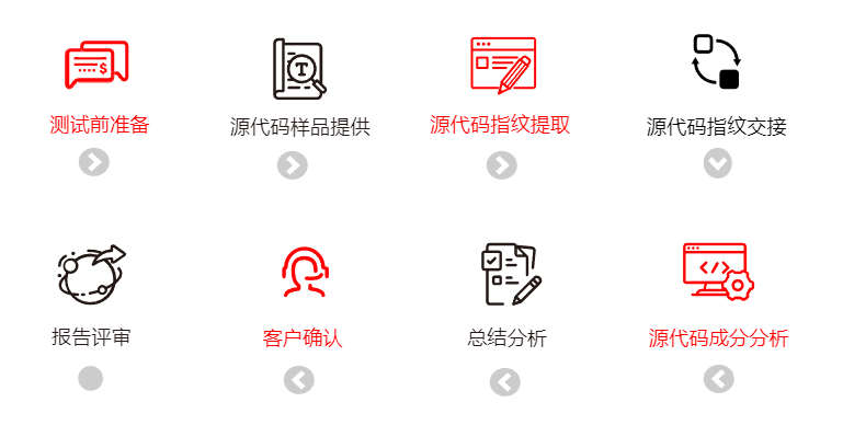 開源代碼分析流程