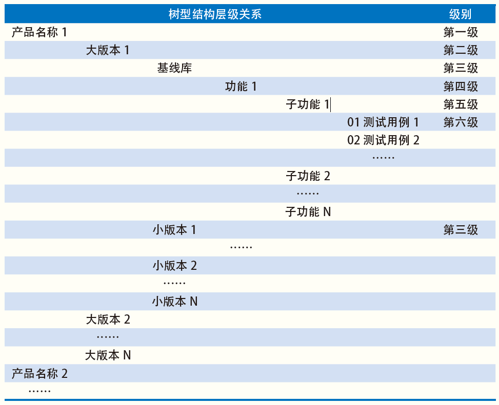 測試用例-樹型結(jié)構(gòu)層級關(guān)系