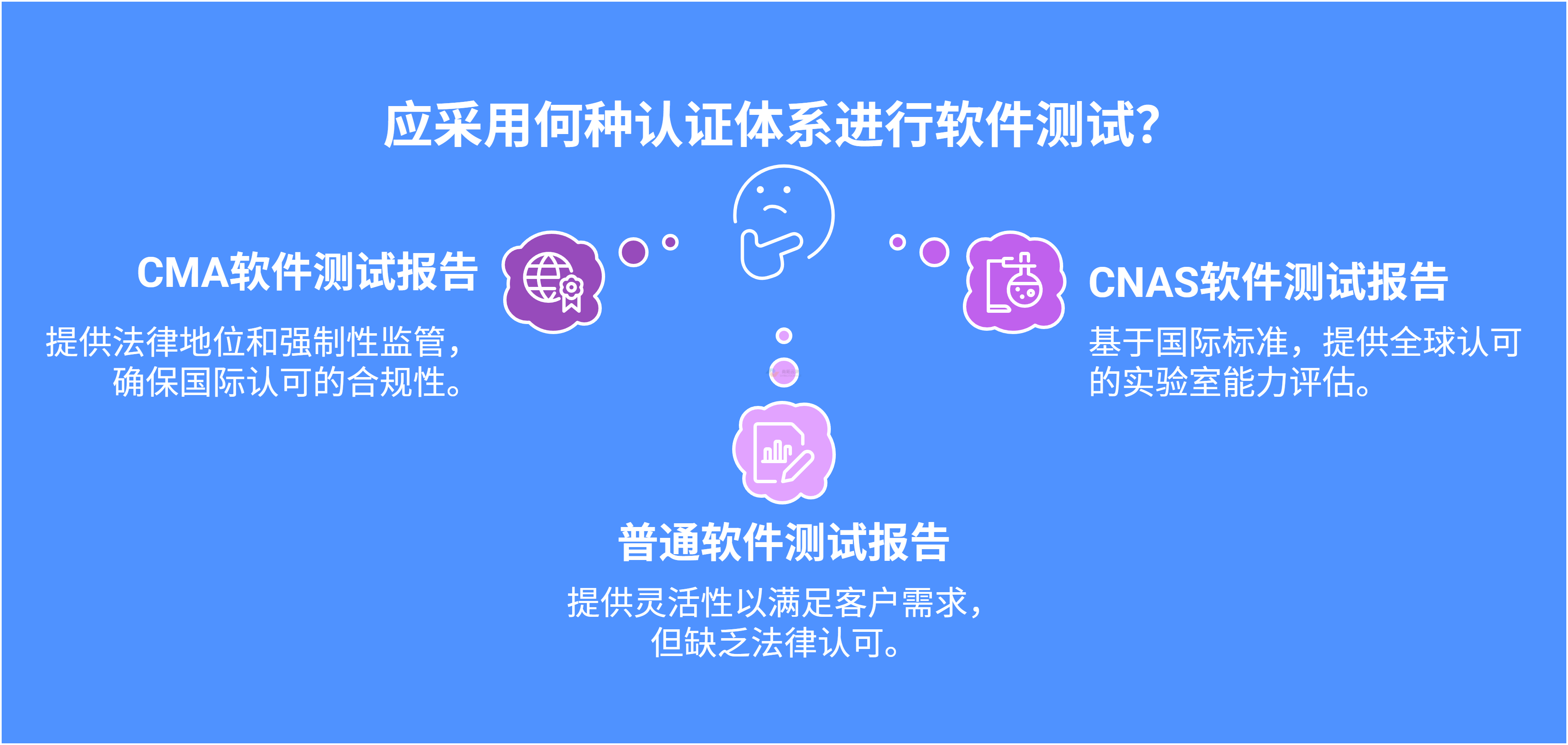 應(yīng)采用何種認(rèn)證體系進(jìn)行軟件測(cè)試