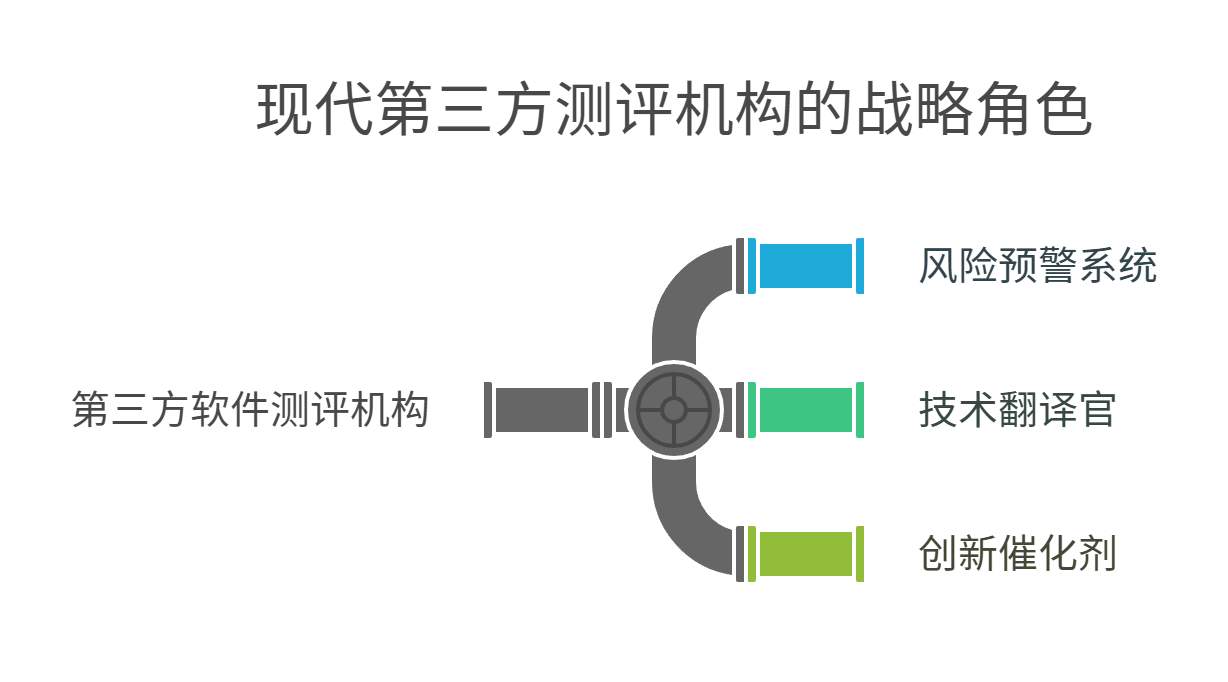 戰(zhàn)略角色