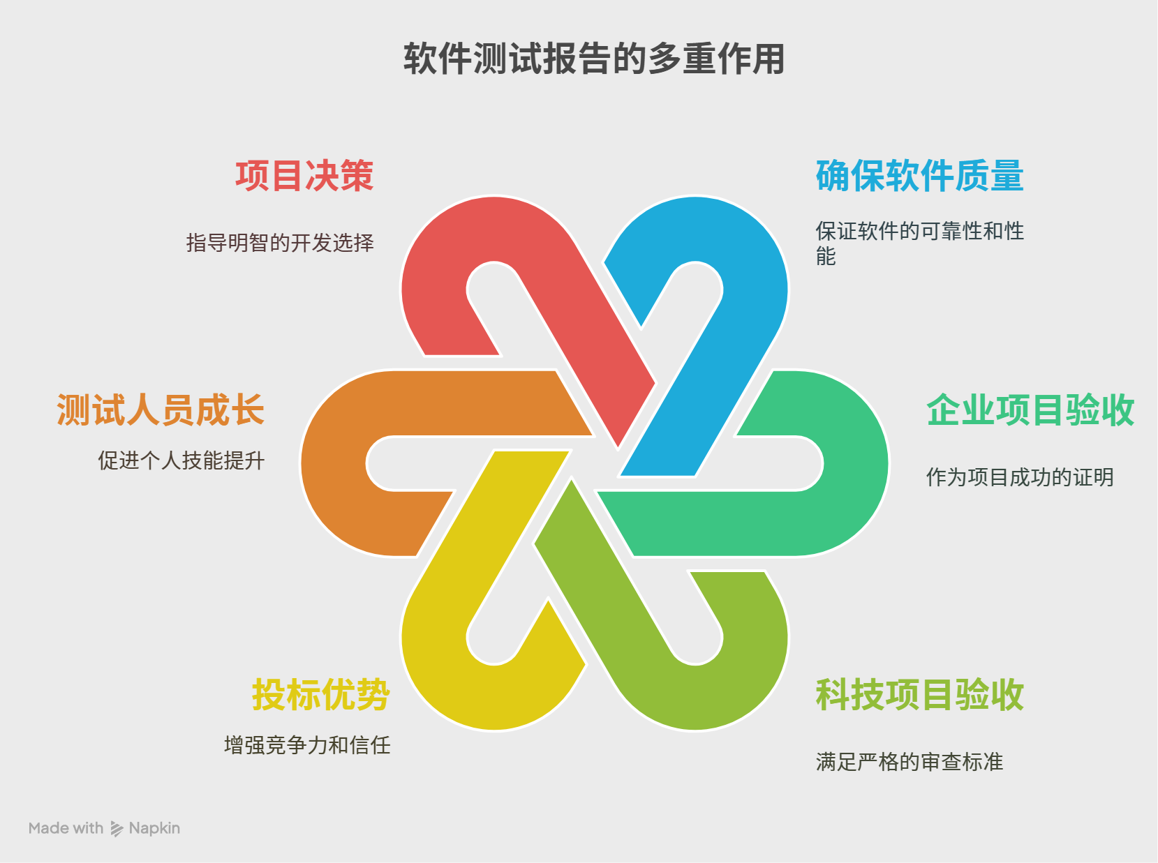 測(cè)試報(bào)告的多重作用