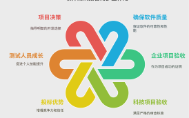 為什么要寫軟件測試報告？軟件測試報告的目的和作用